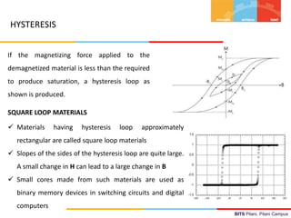 BITS Pilani, Pilani Campus
If the magnetizing force applied to the
demagnetized material is less than the required
to produce saturation, a hysteresis loop as
shown is produced.
HYSTERESIS
SQUARE LOOP MATERIALS
 Materials having hysteresis loop approximately
rectangular are called square loop materials
 Slopes of the sides of the hysteresis loop are quite large.
A small change in H can lead to a large change in B
 Small cores made from such materials are used as
binary memory devices in switching circuits and digital
computers
 