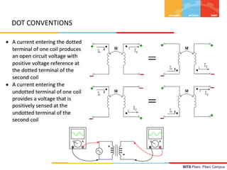 BITS Pilani, Pilani Campus
DOT CONVENTIONS
 