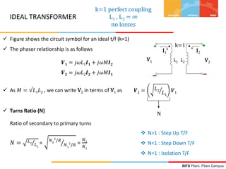 BITS Pilani, Pilani Campus
IDEAL TRANSFORMER
k=1 perfect coupling
L1 , L2 = ∞
no losses
𝑽 𝟏 = 𝑗𝜔𝐿1 𝑰 𝟏 + 𝑗𝜔𝑀𝑰 𝟐
𝑽 𝟐 = 𝑗𝜔𝐿2 𝑰 𝟐 + 𝑗𝜔𝑀𝑰 𝟏
i1
i2
L1 L2
k=1
V1 V2
I1 I2
 Figure shows the circuit symbol for an ideal t/f (k=1)
 The phasor relationship is as follows
 As 𝑀 = √𝐿1 𝐿2 , we can write V2 in terms of V1 as
 Turns Ratio (N)
Ratio of secondary to primary turns
𝑁 = 𝐿2
𝐿1
= 𝑁2
2
/𝑅
𝑁1
2
/𝑅 =
𝑁2
𝑁1
𝑽2 = 𝐿2
𝐿1
𝑽1
N
 N>1 : Step Up T/F
 N<1 : Step Down T/F
 N=1 : Isolation T/F
 