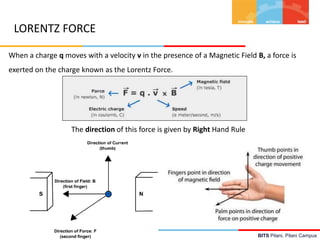 BITS Pilani, Pilani Campus
LORENTZ FORCE
When a charge q moves with a velocity v in the presence of a Magnetic Field B, a force is
exerted on the charge known as the Lorentz Force.
The direction of this force is given by Right Hand Rule
 