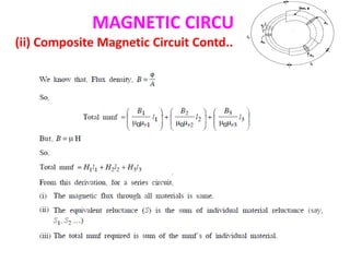 MAGNETIC CIRCUITS
(ii) Composite Magnetic Circuit Contd..
 