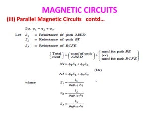 MAGNETIC CIRCUITS
(iiI) Parallel Magnetic Circuits contd…
 