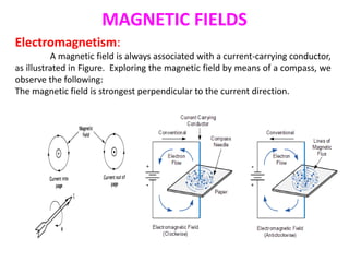 MAGNETIC FIELDS
Electromagnetism:
A magnetic field is always associated with a current-carrying conductor,
as illustrated in Figure. Exploring the magnetic field by means of a compass, we
observe the following:
The magnetic field is strongest perpendicular to the current direction.
 