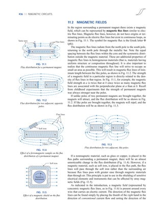 Magnetic circuits | PDF