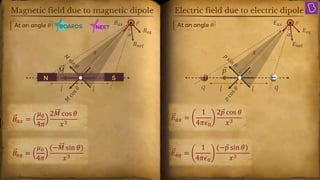 Magnetic dipole moment due to bar magnet (1).pdf