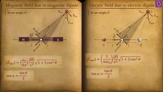 Magnetic dipole moment due to bar magnet (1).pdf