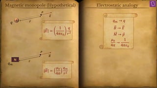 Magnetic dipole moment due to bar magnet (1).pdf