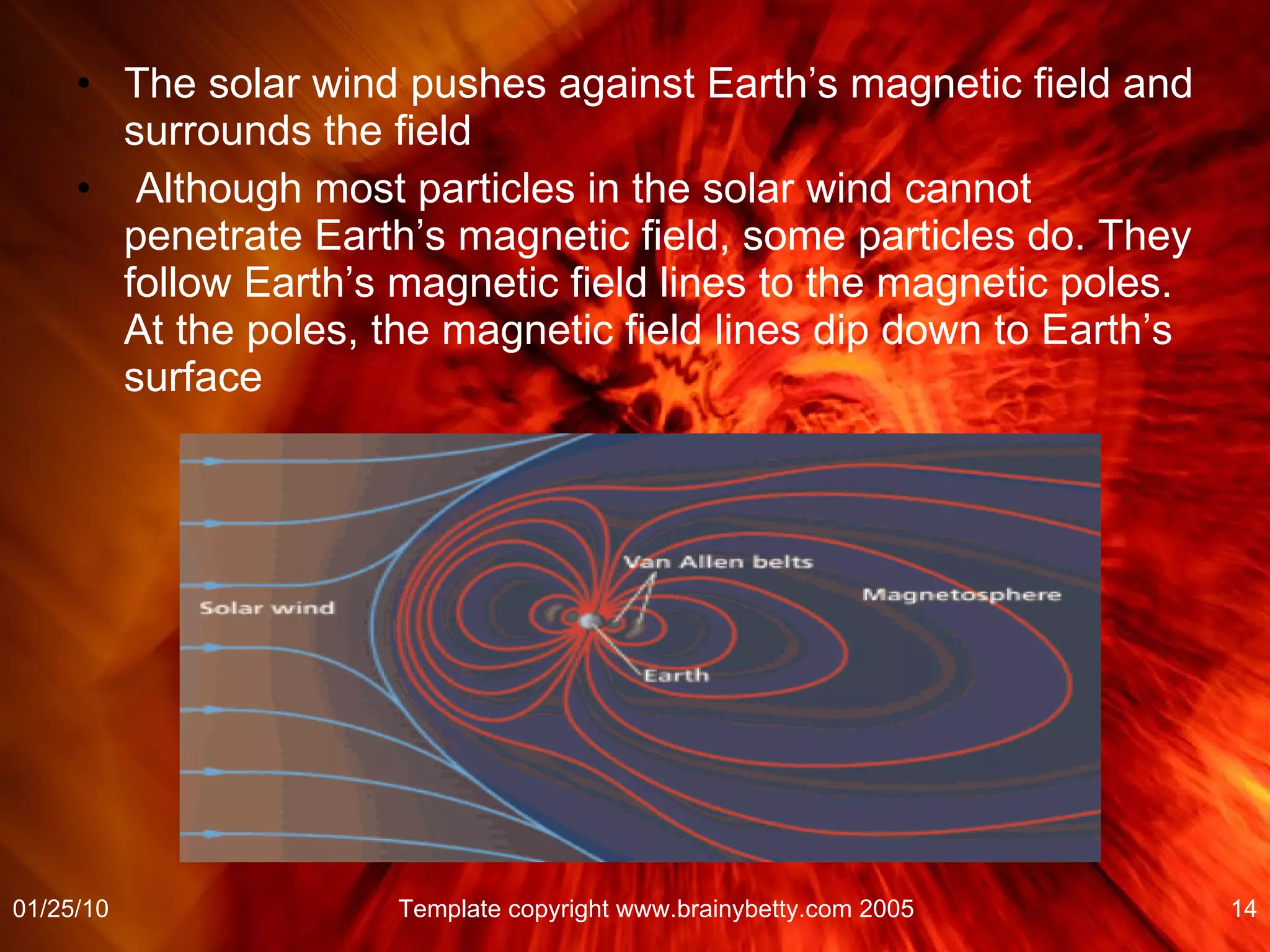 The solar wind pushes against Earth’s magnetic field and surrounds the field Although most particles in the solar wind cannot penetrate Earth’s magnetic field, some particles do. They follow Earth’s magnetic field lines to the magnetic poles. At the poles, the magnetic field lines dip down to Earth’s surface  01/25/10 Template copyright www.brainybetty.com 2005 