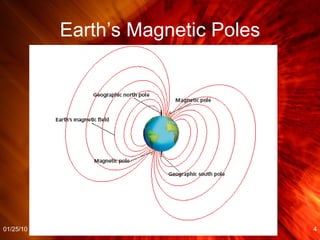 Earth’s Magnetic Poles 01/25/10 Template copyright www.brainybetty.com 2005 