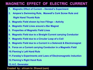 MAGNETIC EFFECT OF ELECTRIC CURRENT
1. Magnetic Effect of Current – Oersted’s Experiment
2. Ampere’s Swimming Rule, Maxwell’s Cork Screw Rule and
Right Hand Thumb Rule
3. Magnetic Field shown by Iron Filings – Activity
4. Magnetic Field Lines around a Bar Magnet
5. Properties of Magnetic Field Lines
6. Magnetic Field due to a Straight Current carrying Conductor
7. Magnetic Field due to a Circular Loop of a Coil
8. Magnetic Field due to a Current in a Solenoid & Electromagnet
9. Force on a Current carrying Conductor in a Magnetic Field
10. Fleming’s Left Hand Rule
11. Faraday’s Experiments and Laws of Electromagnetic Induction
12. Fleming’s Right Hand Rule
13. A.C. Generator
Created by : shivam kr. Dhawal (sam)

 