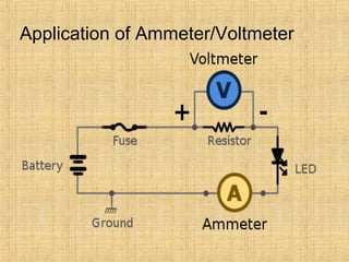 Application of Ammeter/Voltmeter
 