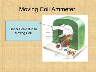 Moving Coil Ammeter
Linear Scale due to
Moving Coil
 