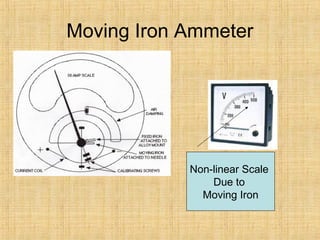 Moving Iron Ammeter
Non-linear Scale
Due to
Moving Iron
 