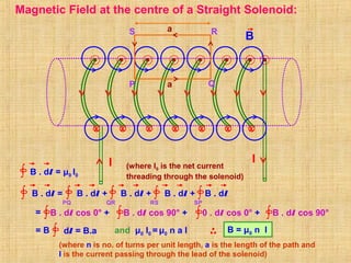 Magnetic Field at the centre of a Straight Solenoid:
I I
xxxxx xx
P Q
RS
∫ B . dl = μ0 I0
(where I0 is the net current
threading through the solenoid)
∫ B . dl = ∫ B . dl +
PQ
∫ B . dl +
QR
∫ B . dl +
RS
∫ B . dl
SP
B
B . dl cos 0° +∫ ∫ B . dl cos 90° + ∫ 0 . dl cos 0° + ∫ B . dl cos 90°=
= B ∫ dl = B.a and μ0 I0 = μ0 n a I
(where n is no. of turns per unit length, a is the length of the path and
I is the current passing through the lead of the solenoid)
a
a
B = μ0 n I
 