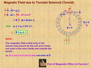 Magnetic Field due to Toroidal Solenoid (Toroid):
I
dl
B
P
O Q
B = 0
B = 0
∫ B . dl = μ0 I0
B . dl cos 0°∫
= B ∫ dl = B (2π r)
r
And μ0 I0 = μ0 n (2π r) I
B = μ0 n I
∫ B . dl =
NOTE:
The magnetic field exists only in the
tubular area bound by the coil and it does
not exist in the area inside and outside the
toroid.
i.e. B is zero at O and Q and non-zero at P.
End of Magnetic Effect of Current !
B ≠ 0
 