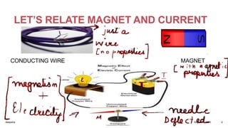 LET’S RELATE MAGNET AND CURRENT
CONDUCTING WIRE MAGNET
August 5, 2020deepsha 2
 