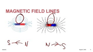 MAGNETIC FIELD LINES
August 5, 2020deepsha 5
 