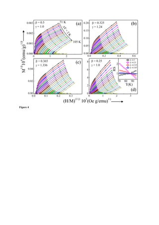 Magnetic entropy change and critical exponents | PDF