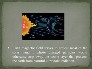  Earth magnetic field serves to deflect most of the
solar wind , whose charged particles would
otherwise strip away the ozone layer that protects
the earth from harmful ultraviolet radiation.
 