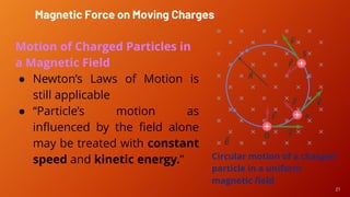 27
Motion of Charged Particles in
a Magnetic Field
● Newton’s Laws of Motion is
still applicable
● “Particle’s motion as
influenced by the field alone
may be treated with constant
speed and kinetic energy.”
Magnetic Force on Moving Charges
Circular motion of a charged
particle in a uniform
magnetic field
 