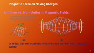 33
Uniform vs. Non-Uniform Magnetic Fields
Magnetic Force on Moving Charges
A helical uniform magnetic field and a non-uniform field (magnetic
bottle)
 