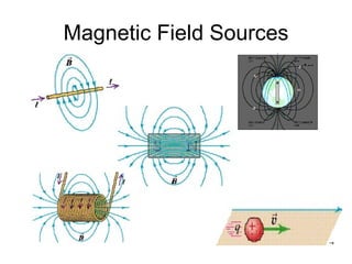 Magnetic Field Sources 