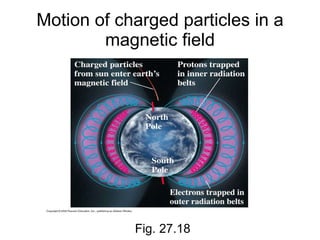 Motion of charged particles in a magnetic field Fig. 27.18 