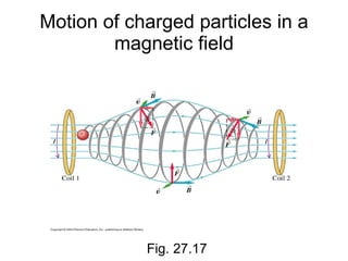 Motion of charged particles in a magnetic field Fig. 27.17 