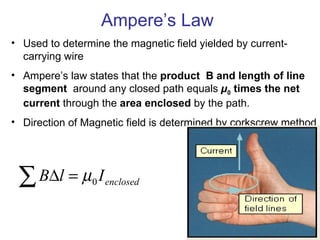 Ampere’s Law Used to determine the magnetic field yielded by current-carrying wire Ampere’s law states that the  product  B and length of line segment   around any closed path equals  µ 0  times the net current  through the  area enclosed  by the path.  Direction of Magnetic field is determined by corkscrew method 