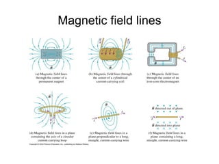 Magnetic field lines 