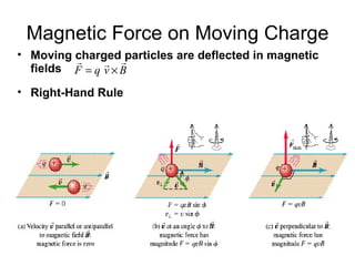 Magnetic Force on Moving Charge Moving charged particles are deflected in magnetic fields Right-Hand Rule 