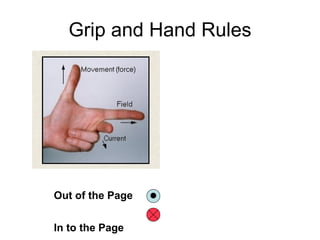 Grip and Hand Rules Out of the Page  In to the Page 