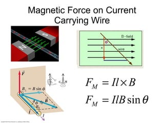 Magnetic Force on Current Carrying Wire 
