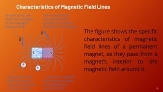 General Physics 2: Magnetic Field Lines.pdf