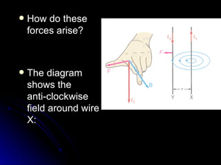 How do these forces arise? The diagram shows the anti‑clockwise field around wire X: 