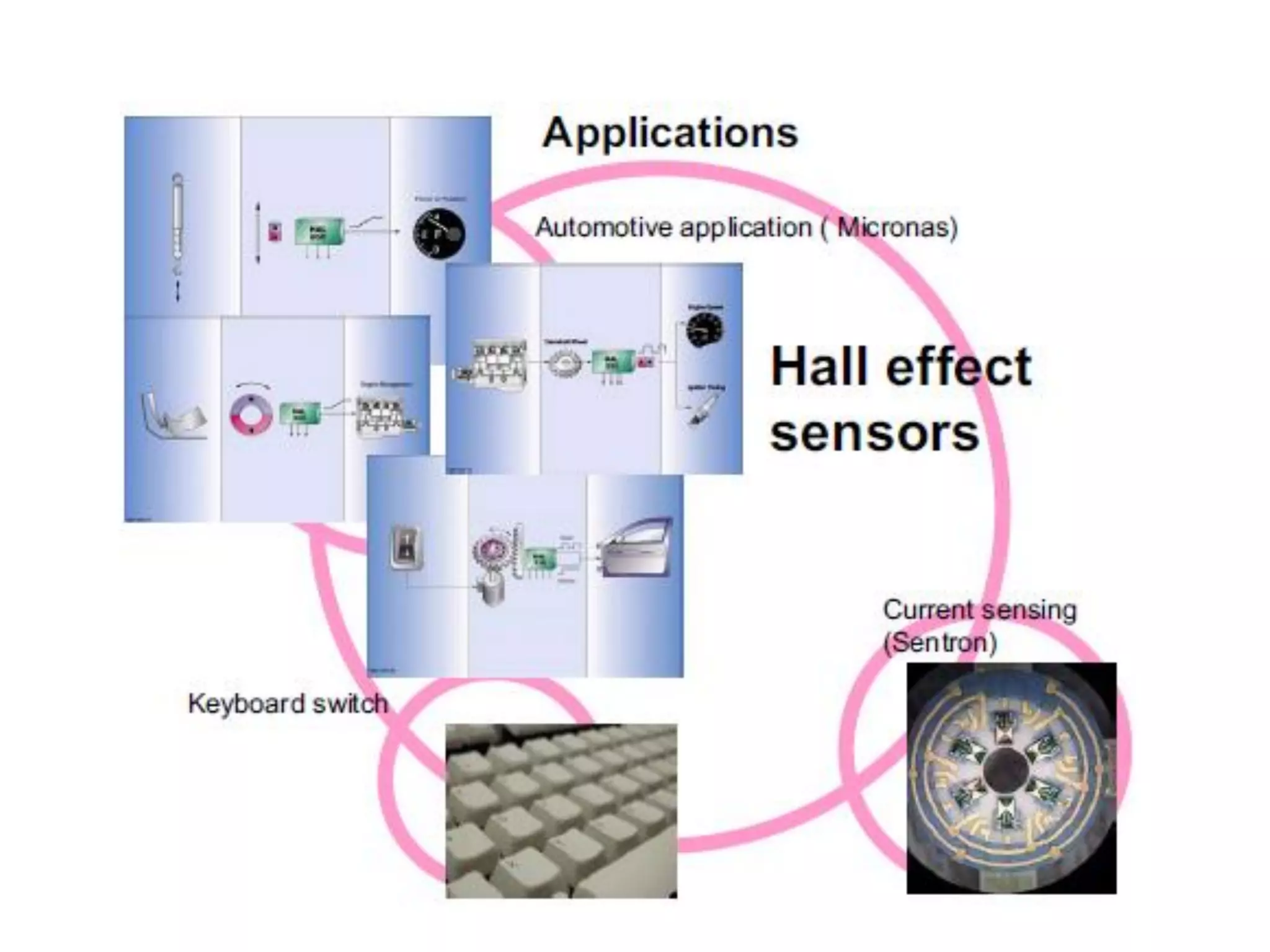 Magnetic field sensing | PDF