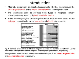 Introduction
• Magnetic sensors can be classified according to whether they measure the
total magnetic field or the vector components of the magnetic field.
• The techniques used to produce both types of magnetic sensors
encompass many aspects of physics and electronics.
• There are many ways to sense magnetic fields, most of them based on the
intimate connection between magnetic and electric phenomena.

Fig. 1. Estimate of sensitivity of different magnetic sensors. The symbols and GMN are used to
indicate the strength of the Earth’s magnetic field and geomagnetic noise, respectively.

The symbols E and GMN are used to indicate the strength of the Earth’s magnetic field
and geomagnetic noise, respectively.

 