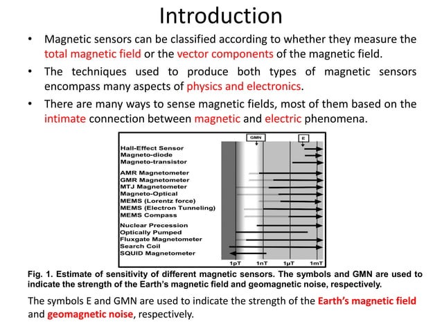 Magnetic field sensing | PDF | Physics | Science