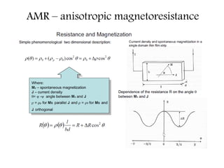 AMR – anisotropic magnetoresistance

 