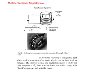 Nuclear-Precession Magnetometer

 