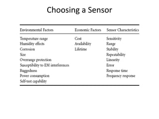 Choosing a Sensor

 