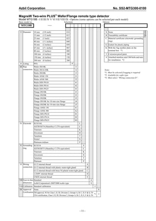 Azbil Corporation No. SS2-MTG300-0100
- 11 -
MagneW Two-wire PLUS+ Wafer/Flange remote type detector
Model MTG18B - I II III IV V VI VII VIII IX - Options (some options can be selected per each model)
Basic model no. Selections Options
MTG18B -
I Diameter 10 mm (3/8 inch) 010 X None
Options
15 mm (1/2 inch) 015 B Traceability certificate
25 mm (1 inch) 025 C Material certificate (electrode/ grounding
ring)40 mm (1½ inches) 040
50 mm (2 inches) 050 G Gasket for plastic piping
65 mm (2½ inches) 065 K With the Tag number plate on the
terminal box *180 mm (3 inches) 080
100 mm (4 inches) 100 2 Corrosion-proof paint
150 mm (6 inches) 150 4 Attached stainless steel 304 bolts and nuts
for installation *2200 mm (8 inches) 200
II Lining PFA P
III Pipe
connection
Wafer JIS10K 11
Wafer JIS16/20K 12 Note)
*1: Must be selected if tagging is required.
*2: Available for wafer type.
*3: Must select “Wiring connection D”.
Wafer JIS30K 13
Wafer ANSI 150 21
Wafer ANSI 300 22
Wafer DIN PN10 41
Wafer DIN PN16 42
Wafer DIN PN25 43
Flange JIS10K J1
Flange JIS20K J2
Flange JIS30K J3
Flange JIS10K for 10 mm size flange J4
Flange JIS20K for 10 mm size flange J5
Flange ANSI 150 A1
Flange ANSI 300 A2
Flange DIN PN10 D1
Flange DIN PN16 D2
Flange DIN PN25 D3
IV Electrode SUS316L L
ASTM B574 (Hastelloy C-276 equivalent) C
Titanium K
Zirconium H
Tantalum T
Nickel N
Platinum-iridium P
V Grounding
ring
SUS316 S
ASTM B575 (Hastelloy C-276 equivalent) C
Titanium K
Zirconium H
Tantalum T
Platinum P
VI Wiring
connection
G1/2 internal thread A
G1/2 internal thread with plastic water-tight gland B
G1/2 internal thread with brass Ni-plated water-tight gland C
1/2NPT internal thread D
CM20 internal thread E
VII Face-to-face
dimension
Standard A
Azbil Corporation's SMT3000 wafer type S
VIII Calibration Standard calibration J
IX Approval/
Certification
None X
FM approval, NI for Class I, II, III, Division 2, Groups A, B, C, D, F & G, T4
CSA certification, Class I, II, III, Division 2, Groups A, B, C, D, E, F & G, T4
*3 2
 