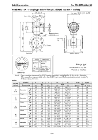 Azbil Corporation No. SS2-MTG300-0100
- 13 -
Model MTG18A - Flange type size 40 mm (1½ inch) to 100 mm (4 inches)
Note 1 • When grounding ring material is SUS316, gasket dimension is not included to the face-to-face dimension.
• When grounding ring material is other than SUS316, a 3 mm of Teflon gasket dimension is included to
the face-to-face dimension.
Table 2
Size mm
(inches)
Model no. J1 J2 J3 A1 A2 D1/D2 D3/D4
Flange rating
JIS ANSI DIN
10K 20K 30K 150 300 PN 10/16 PN 25/40
40
(1.5)
Dimension
L 200 200 200 200 (7.87) 200 (7.87) 200 200
H 296 296 307 288 (11.34) 305 (12.01) 302 302
H1 85 85 96 77 (3.03) 94 (3.7) 91 91
H2 84 84 84 84 (3.31) 84 (3.31) 84 84
Weight (kg) 8.3 8.6 11 7.8 (17.2 lb) 10.1 (22.3 lb) 8.7 9.7
50
(2)
Dimension
L 200 200 200 200 (7.87) 200 (7.87) 200 200
H 310 310 316 308 (12.13) 316 (12.44) 316 316
H1 90 90 96 88 (3.46) 96 (3.78) 96 96
H2 93 93 93 93 (3.66) 93 (3.66) 93 93
Weight (kg) 11.9 12 13.7 12.3 (27.1 lb) 13.8 (30.4 lb) 13.3 13.8
65
(2.5)
Dimension
L 200 200 200 200 (7.87) 200 (7.87) 200 200
H 329 329 343 330 (12.99) 388 (13.31) 334 334
H1 102 102 116 103 (4.06) 111 (4.37) 107 107
H2 100 100 100 100 (3.94) 100 (3.94) 100 100
Weight (kg) 13.9 14 15.7 14.3 (31.5 lb) 15.8 (34.8 lb) 15.3 15.8
80
(3)
Dimension
L 200 200 200 200 (7.87) 200 (7.87) 200 200
H 345 354 359 346 (13.62) 359 (14.13) 354 354
H1 110 119 124 113 (4.45) 124 (4.88) 119 119
H2 108 108 108 108 (4.25) 108 (4.25) 108 108
Weight (kg) 14.4 16.7 20.4 17.3 (38.1 lb) 21.3 (47.0 lb) 14.4 16.5
100
(4)
Dimension
L 250 250 250 250 (9.84) 250(9.84) 250 250
H 367.5 376.5 384.5 378.5 (14.90) 392.5 (15.45) 373.5 381.5
H1 120 129 137 131 (5.16) 145 (5.71) 126 134
H2 120.5 120.5 120.5 120.5 (4.74) 120.5 (4.74) 120.5 120.5
Weight (kg) 20.2 23.7 28.6 25.1 (55.3 lb) 34.2 (75.4 lb) 19.6 23.4
Case
M4 Grounding
terminal
Electrode
Flange
Name plate
Refer to Note 1
Grounding
ring
(5.33)
(5)
(3.37)
(1.85)
(1.97)
(0.98)(2.76)
(4.41)
(5.35)
Symbol Description
Flow rate
signal
Grounding
Pulse output or
contact output
(selectable)
Terminal
Flange type
Size 40 mm to 100 mm
(11/2 inch to 4 inches)
H2
L
(Unit : mm (inch))
 