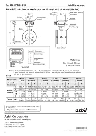 No. SS2-MTG300-0100 Azbil Corporation
- 20 -
Please, read ‘Terms and Conditions’ from following URL before
the order and use.
http://www.azbil.com/products/bi/order.html
(11)
1-12-2 Kawana, Fujisawa
Kanagawa 251-8522 Japan
http://www.azbil.com/
Specifications are subject to change without notice.
No part of this publication may be reproduced or duplicated
without the prior written permission of Azbil Corporation.
1st edition: May 2010
3rd edition: July 2015
Model MTG18B - Detector - Wafer type size 25 mm (1 inch) to 100 mm (4 inches)
Note 1 • When grounding ring material is SUS316, gasket dimension is not included to the face-to-face dimension.
• When grounding ring material is other than SUS316, a 3 mm of Teflon gasket dimension is included to
the face-to-face dimension.
Table 8
Flange rating
25 mm
(1 inch)
40 mm
(1½ inch)
50 mm
(2 inches)
65 mm
(2½ inches)
80 mm
(3 inches)
100 mm
(4 inches)
Face-to-face
dimension code
A A S A S A A S A S
Dimen-
sion size
L 94 (3.7) 80 (3.15) 98 (3.86) 86 (3.39) 104 (4.09) 96 (3.78) 106 (4.17) 130 (5.12) 120 (4.72) 150 (5.91)
H 158 (6.22) 174.5 (6.87) 192 (7.56) 209 (8.23) 222 (8.74) 247 (9.72)
H1 34 (1.34) 43.5 (1.71) 52 (2.05) 62 (2.44) 67 (2.64) 79.5 (3.13)
H2 77 (3.03) 84 (3.31) 93 (3.66) 100 (3.94) 108 (4.25) 120.5 (4.74)
D 68 (2.68) 87 (3.43) 104 (4.09) 124 (4.88) 134 (5.28) 159 (6.26)
Weight (kg)
2
(4.4 lb)
2
(4.4 lb)
2.5
(5.5 lb)
2.6
(5.7 lb)
3.2
(7.1 lb)
3.7
(8.2 lb)
4.6
(10.1 lb)
5.3
(11.7 lb)
6.4
(14.1 lb)
7.4
(16.3 lb)
Symbol Description
Excitation input
Flow rate signal
output
Grounding
* Terminal screw: M4
X
Y
A
B
C
Terminal
Wafer type
Size 25 mm to 100 mm
(1 inch to 4 inches)
Waterproof gland
(optional)
Terminal box
Tag plate
Nameplate
Grounding ring
Electrode
(1.19 max.)
(3.31)(3.31)
(1.85)
Refer to Note 1
D
(0.98)Blind plug
(Unit : mm (inch))
 