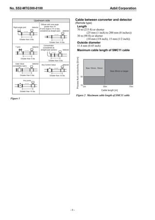 No. SS2-MTG300-0100 Azbil Corporation
- 6 -
Cable between converter and detector
(Remote type)
Length
70 m (233 ft) or shorter
(25 mm (1 inch) to 200 mm (8 inches))
30 m (98 ft) or shorter
(10 mm (3/8 inch), 15 mm (1/2 inch))
Outside diameter
11.4 mm (0.45 inch)
Maximum cable length of SMC11 cable
Figure 1
detector
detector
detector
detector
detector
detector
Right-angle joint
Upstream side
Greater than 5 dia.
T joint
Gate Value
(completely open)
Greater than 5 dia.
Greater than 5 dia.
Greater than 5 dia.
Greater than 10 dia.
Greater than 10 dia.
Greater than 10 dia.
Any Control Value
Concentrator
(considered as
straight-pipe section)
Any pump
Diffuser with cone angle
greater than 15
(If cone angle is 15 or less,
considered as straight pipe)
P
Figure 2 Maximum cable length of SMC11 cable
Size 10mm, 15mm
Size 25mm or larger
2m 30m 70m
50
10
Cable length [m]
Processfluidconductivity[S/cm]
 