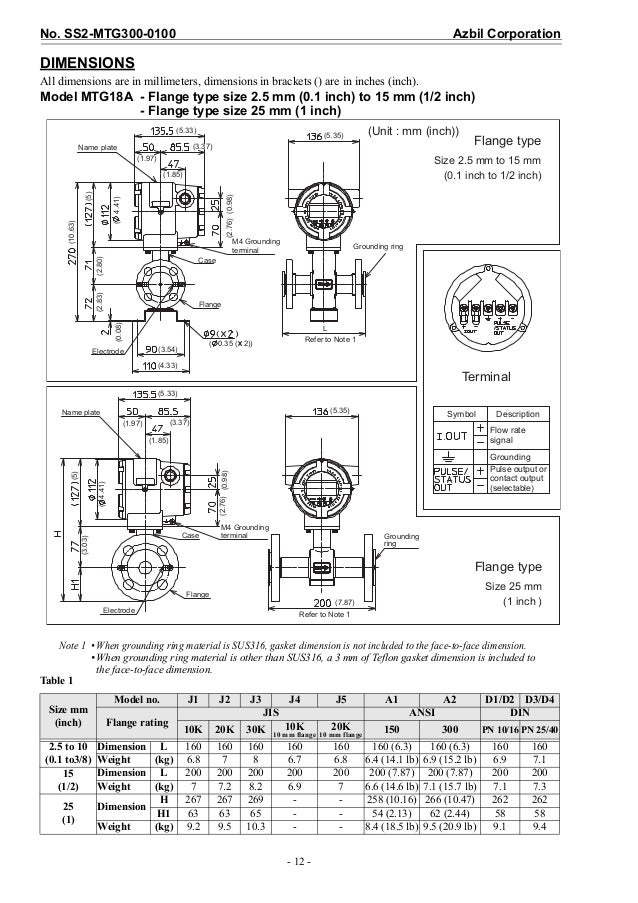 flow meter for industrial process measurement