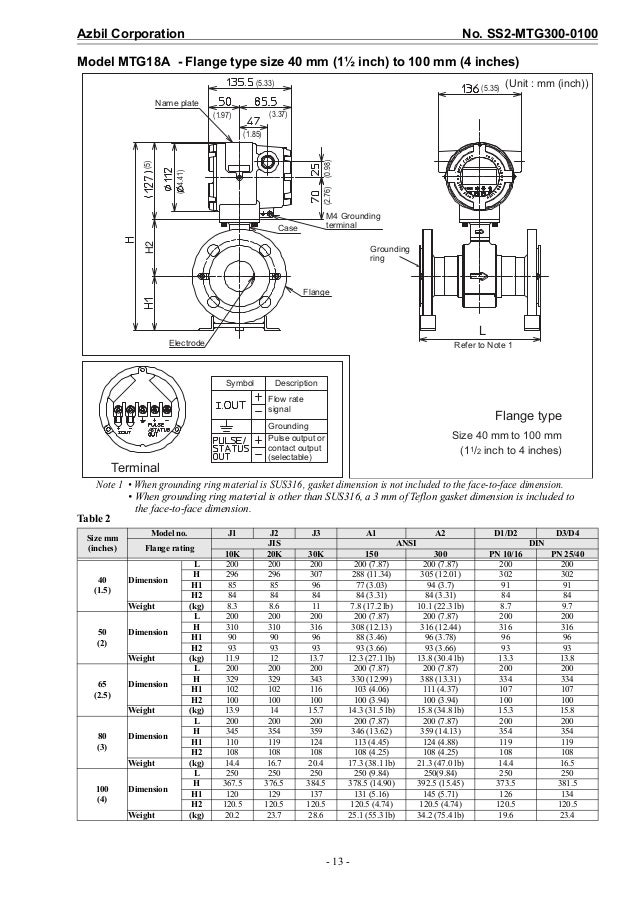 flow meter for industrial process measurement