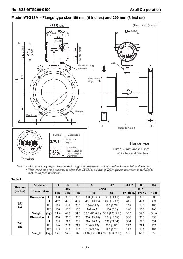 flow meter for industrial process measurement