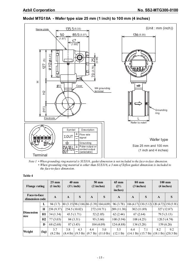 flow meter for industrial process measurement