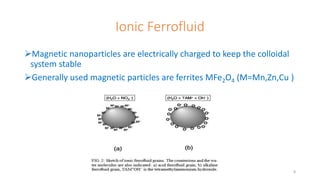 Ionic Ferrofluid
Magnetic nanoparticles are electrically charged to keep the colloidal
system stable
Generally used magnetic particles are ferrites MFe2O4 (M=Mn,Zn,Cu )
8
 